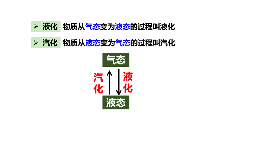 12.3汽化与液化（第1课时）探究水沸腾时温度变化的特点 课件（共34张PPT）2022-2023学年沪科版九年级全一册物理