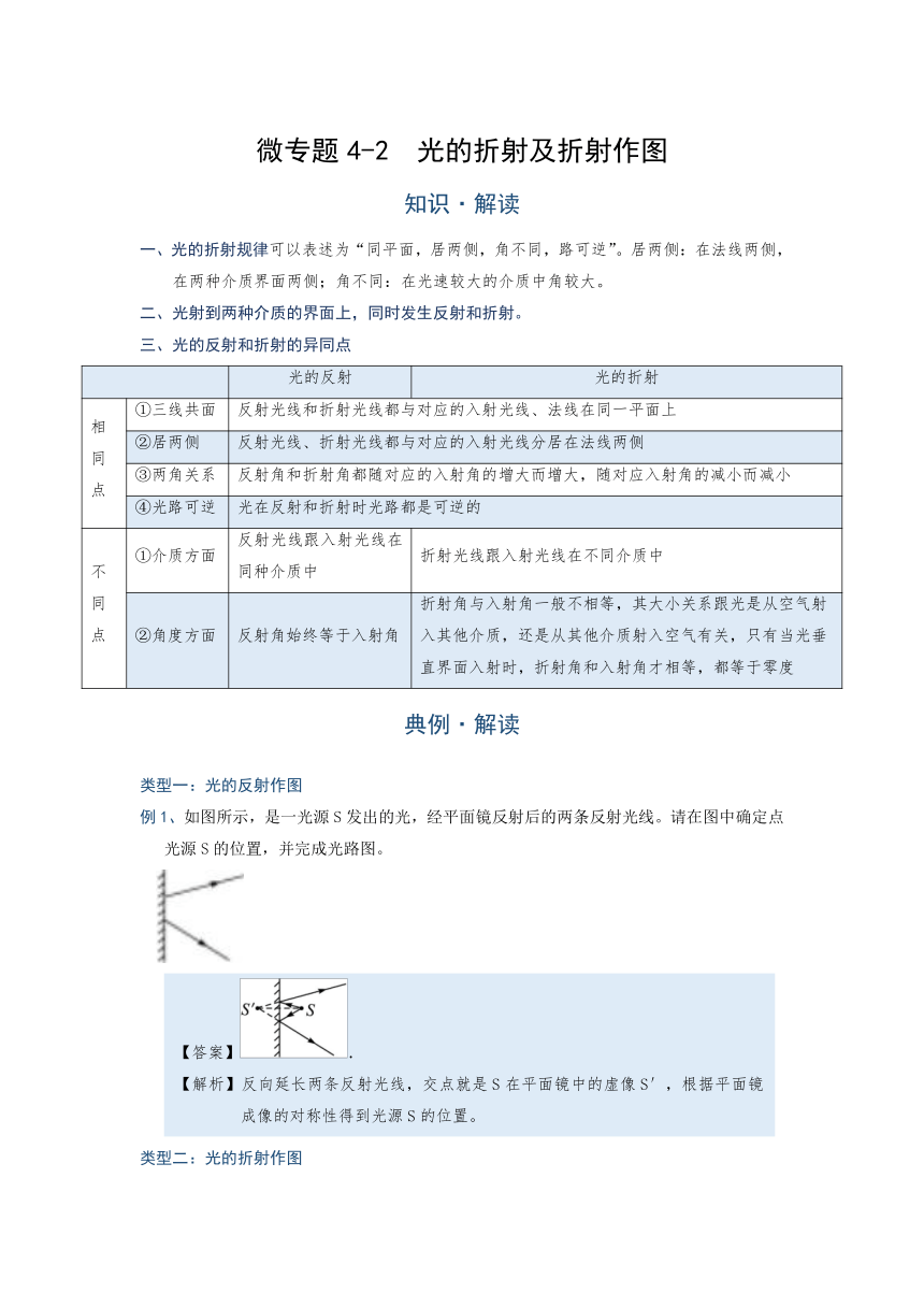 微专题 (光现象)4-2  光的折射及折射作图—（疑难解读+解题技巧）2021届九年级物理中考复习（优等生）专题讲义（含答案）