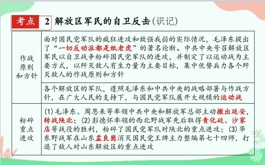 八年级上册历史第七单元解放战争复习课件(共22张PPT)