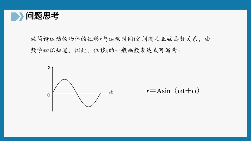 2.2简谐运动的描述 课件（31张PPT）