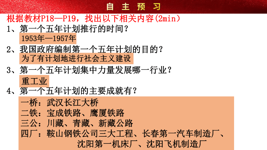 第4课 新中国工业化的起步和人民代表大会制度的确立 课件（19张PPT）