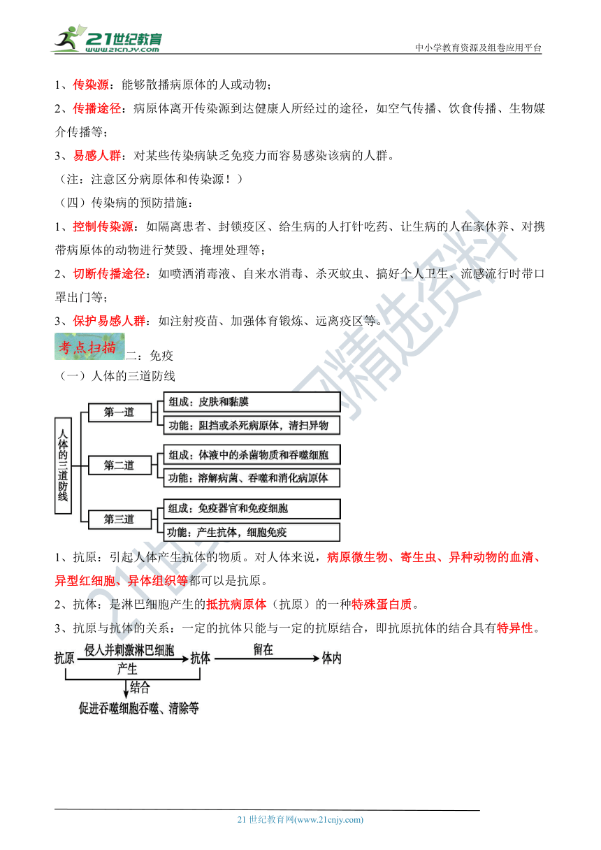 专题22 传染病和免疫【名师导航】中考生物一轮复习学案（含解析）