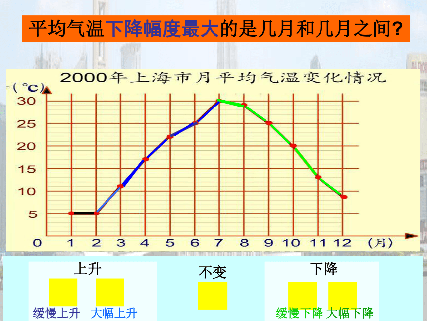 四年级下册数学课件-3.1  折线统计图的认识沪教版  17张PPT