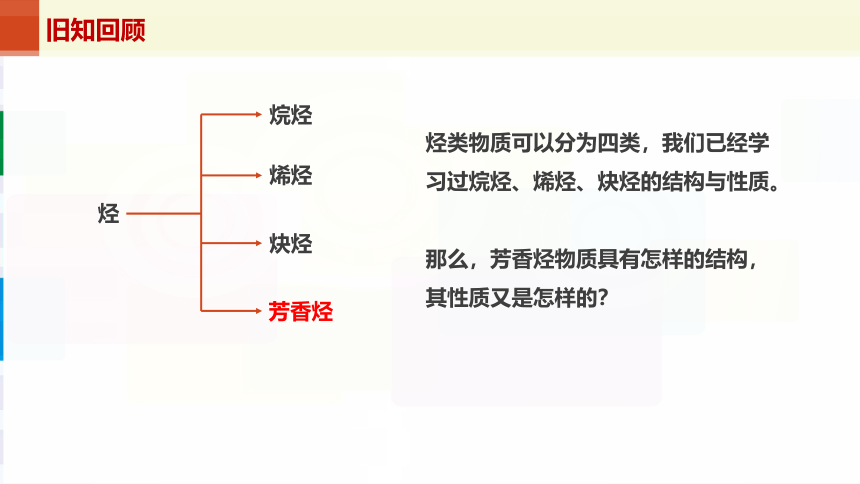 化学人教版（2019）选择性必修3 2.3芳香烃（共39张ppt）