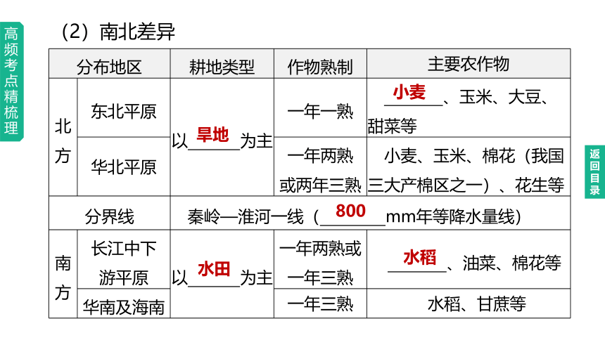 2023年中考地理（人教版）总复习一轮复习课件：第18课时 中国的经济发展（共47张PPT）