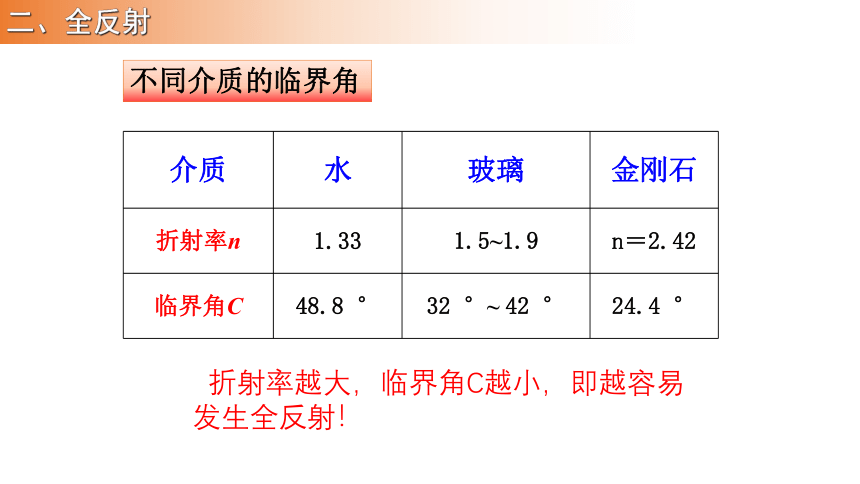 物理人教版（2019）选择性必修第一册4.2全反射（共27张ppt）