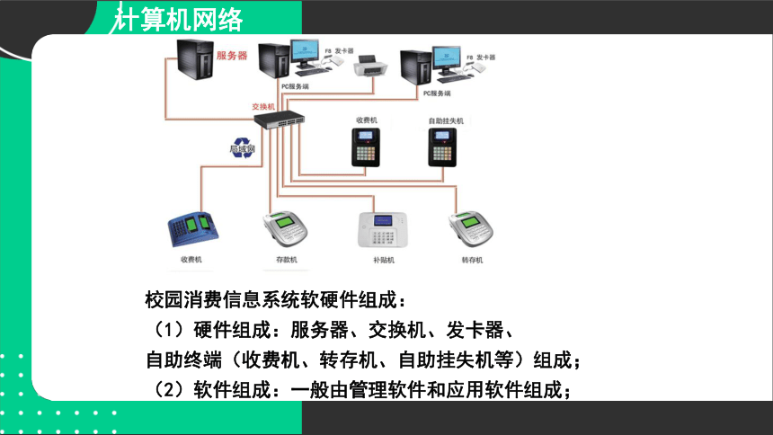 计算机网络 课件(共21张PPT)