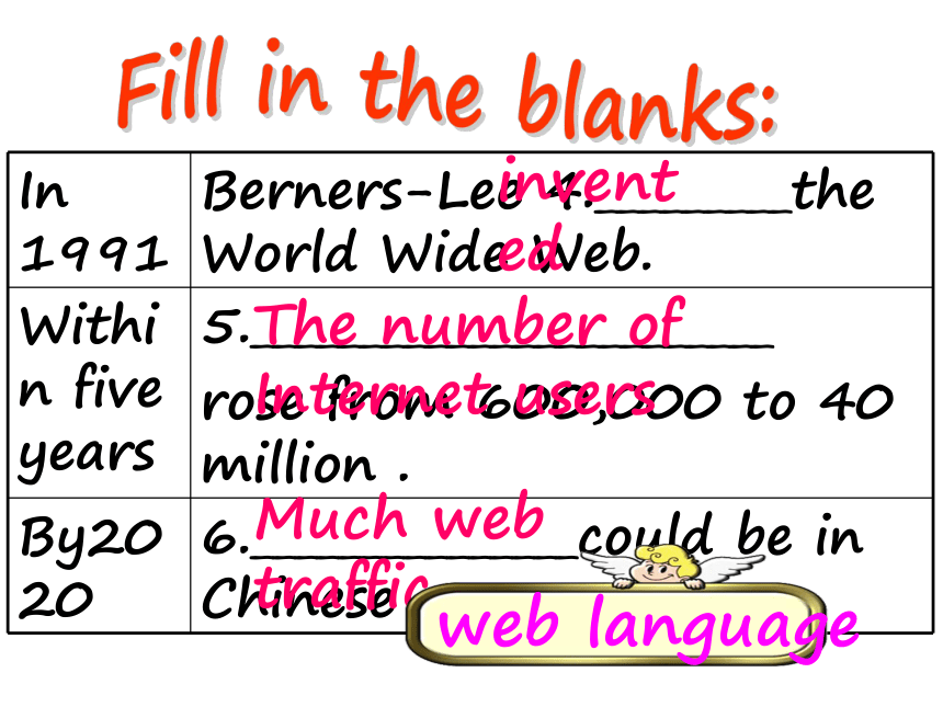 外研版必修1Module 6 The Internet and Telecommunications Reading and Vocabulary公开课课件(共16张PPT)