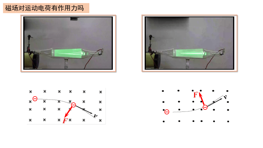 1.2磁场对运动电荷的作用力课件 （35张PPT）高二下学期物理人教版（2019）选择性必修第二册