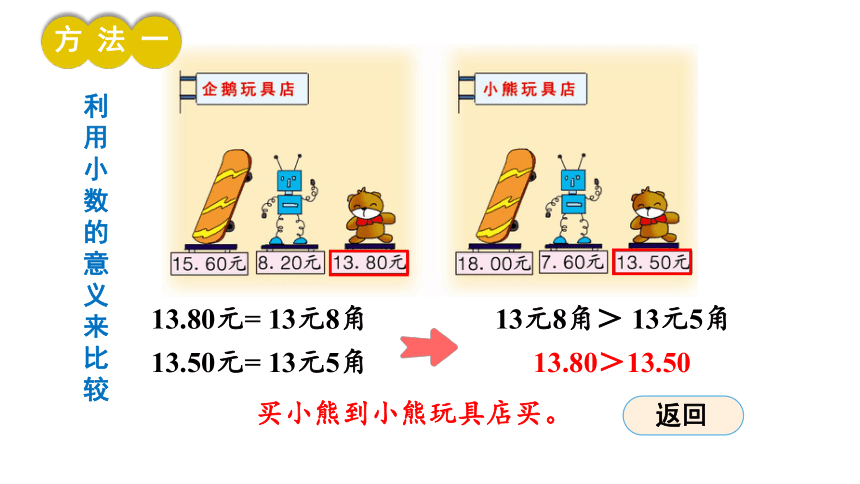 小学数学冀教版三年级下6.1.3 比较小数的大小课件(共22张PPT)