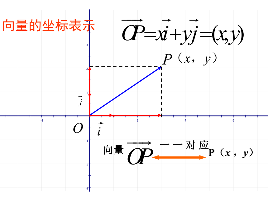 人教版高一上册数学课件《2.2.2向量的坐标表示与运算》（25张PPT）