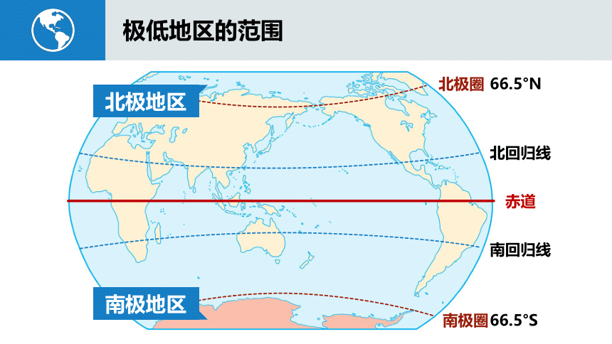 第十章极地地区课件2022-2023学年人教版地理七年级下册（共57张PPT）