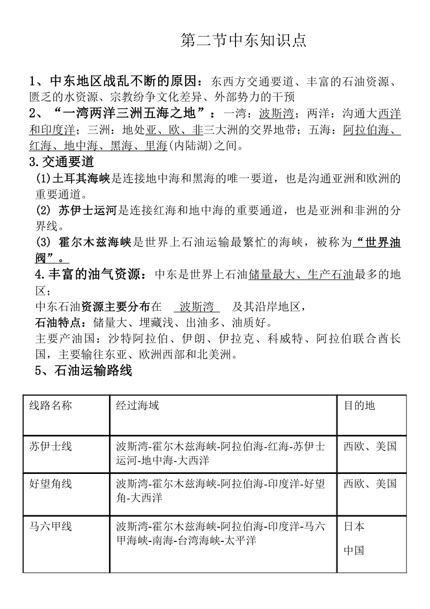 7.2 中东 知识点学案-2022-2023学年七年级地理下学期商务星球版