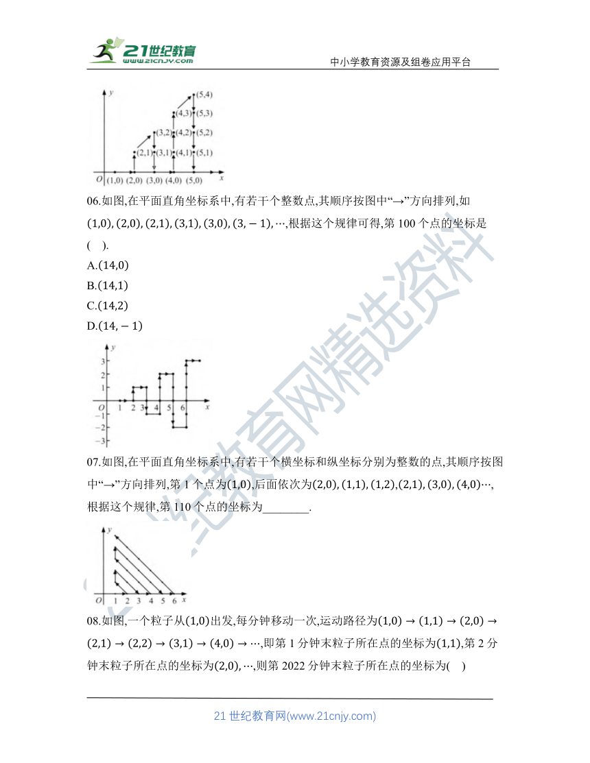 第七章 专题十五 坐标规律探究(1)——点的排列   核心考点训练（含答案）