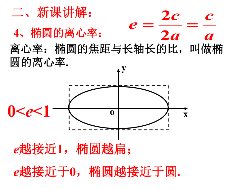 高二数学人教A版选修2-1课件：2.2.2椭圆的简单几何性质（55张PPT）