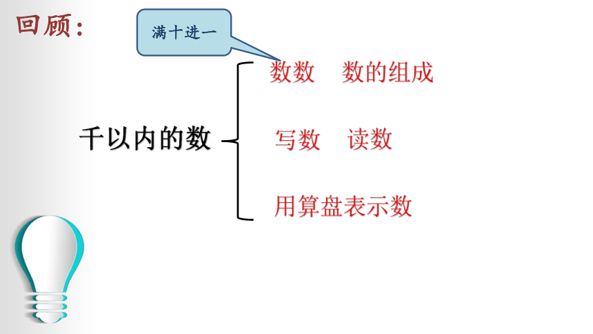 小学数学苏教版二年级下千以内数的认识练习 课件(共19张PPT)