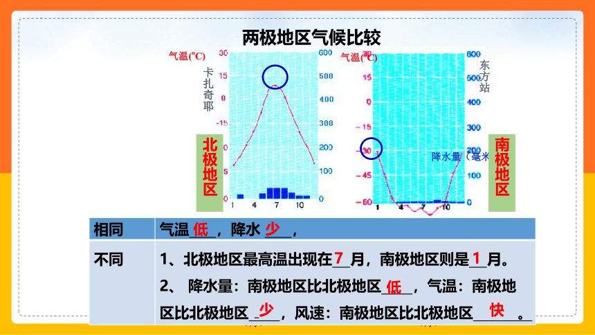 七年级地理下学期人教版 第十章极地地区课件 (共33张PPT)