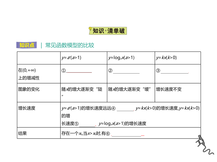 4.4.3不同函数增长的差异 课件-2021-2022学年高一上学期数学人教A版（2019）必修第一册（20张PPT）