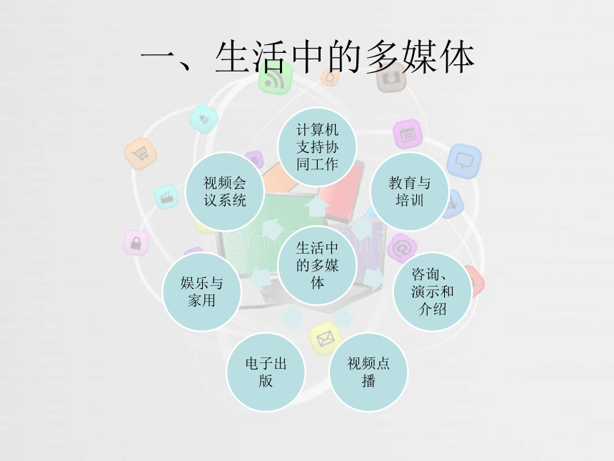 浙教版信息技术选修2 1.2 多媒体技术在社会生活中的应用 课件（14张PPT）