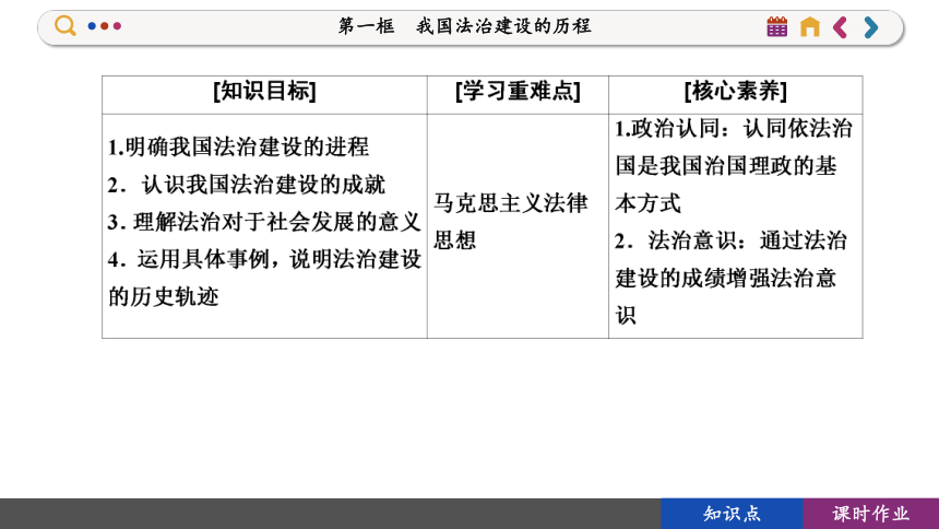 【核心素养目标】 7.1 我国法治建设的历程  课件(共118张PPT) 2023-2024学年高一政治部编版必修3