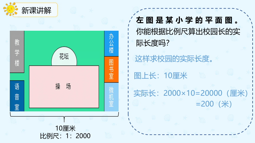 数学人教版六年级下册第四单元第3节第二课时《比例尺的应用》课件(共22张PPT)