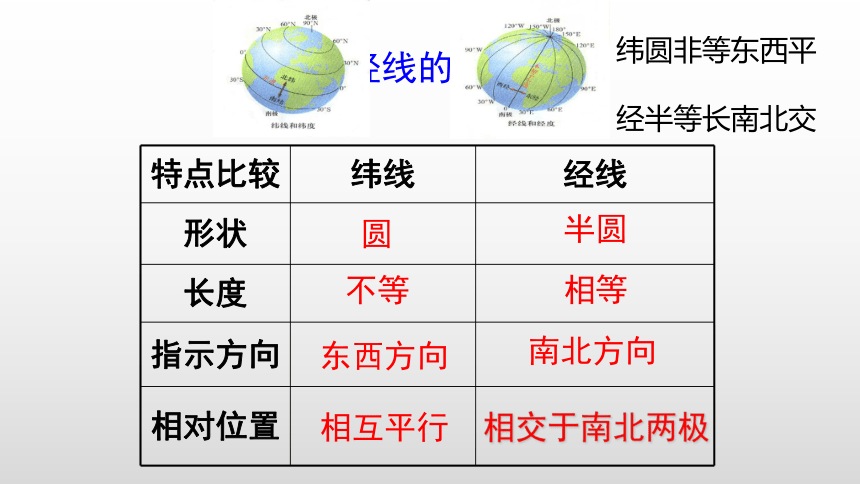 第一章第一节地球与地球仪第3课时课件中图版地理七年级上册(共32张PPT)