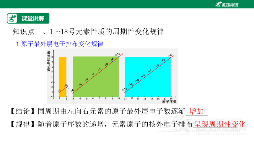 【高效备课】人教版（2019）化学必修一 同步课件 4.2.1元素性质的周期性变化规律（30张PPT）