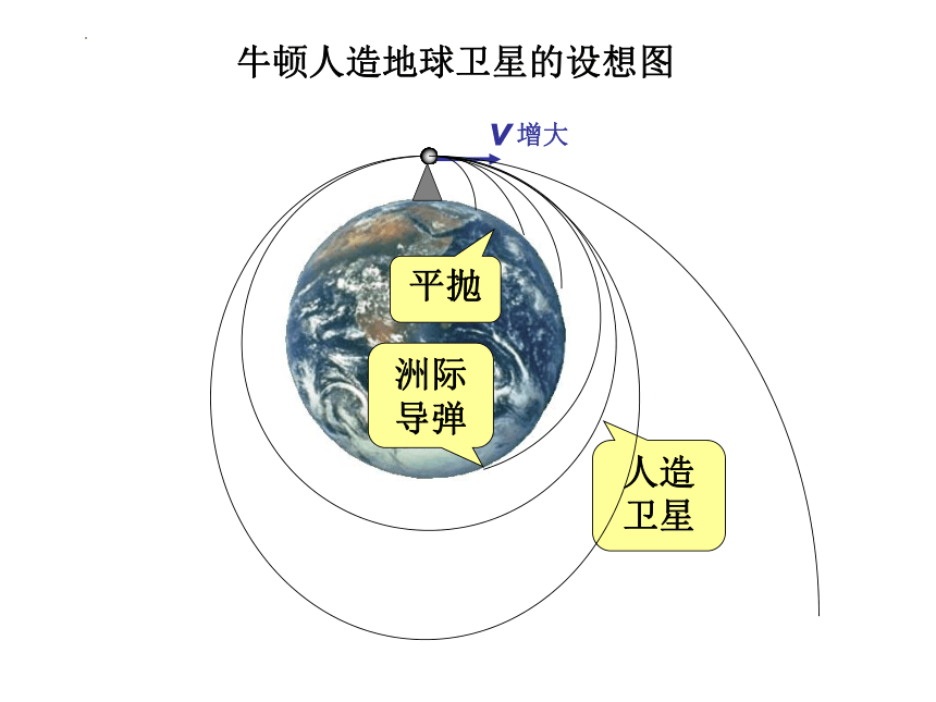 7.4宇宙航行课件 (共53张PPT)高一下学期物理人教版（2019）必修第二册