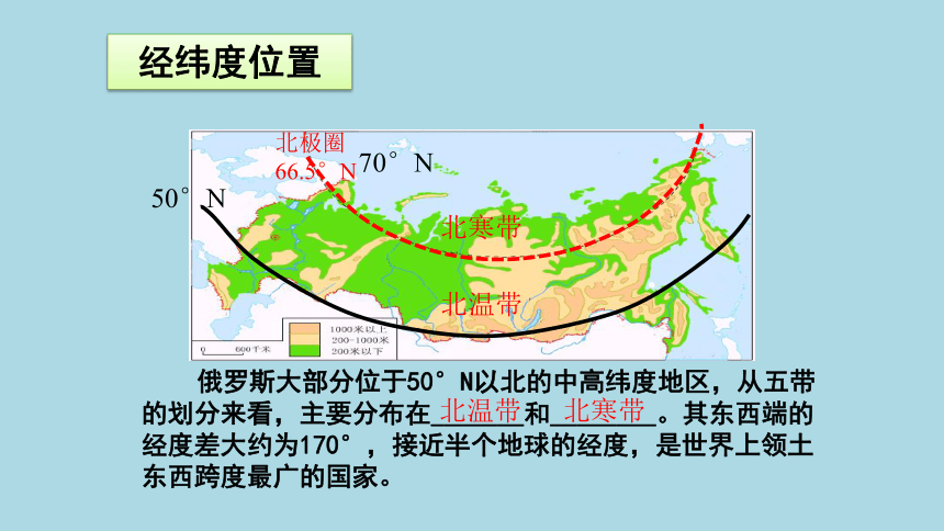 7.4俄罗斯课件2021-2022学年人教版地理七年级下册（共41张PPT）