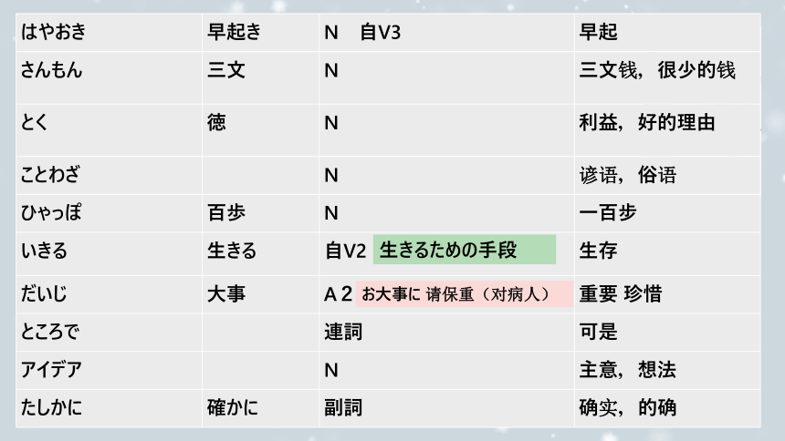 第4課 健康的な生活習慣 课件（67张）