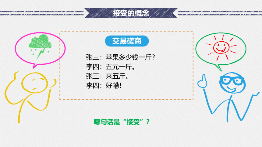 2.3 确认磋商的法律效力（3）课件(共45张PPT）-《国际贸易实务（第二版）》同步教学（高教社）