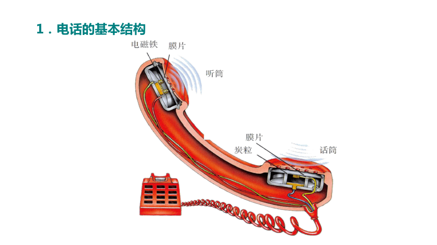 人教版初中物理九年级 21.1现代顺风耳——电话课件（25张PPT)