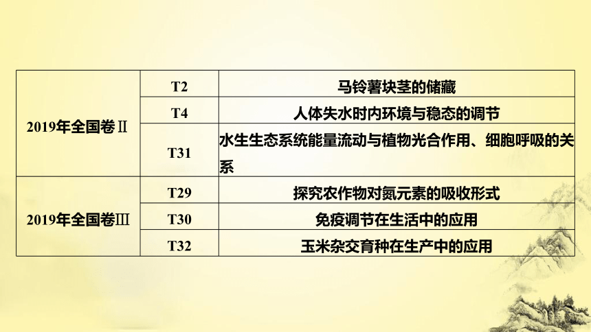 生物高考新趋势3 更加注重生物知识在生产生活实践方面应用的考查(共20张PPT)