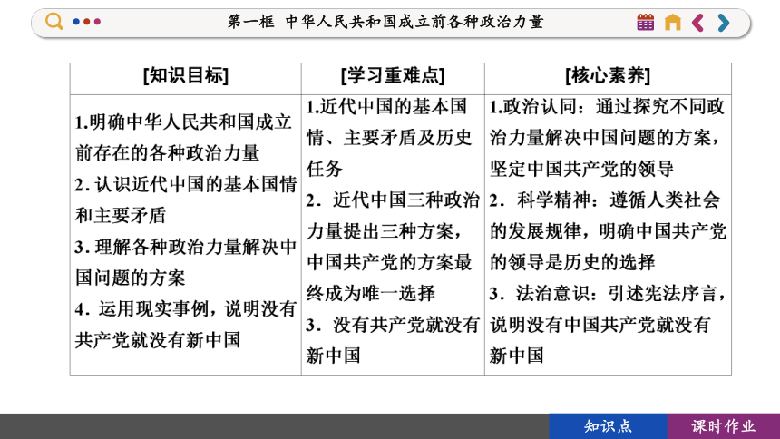1.1 中华人民共和国成立前各种政治力量 课件(共132张PPT) 2023-2024学年高一政治部编版必修3