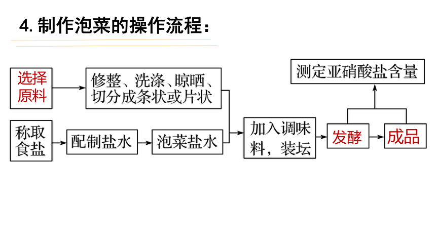 2021-2022学年高二下学期生物人教版选修1  1.3制作泡菜并检测亚硝酸盐含量课件(共23张PPT)