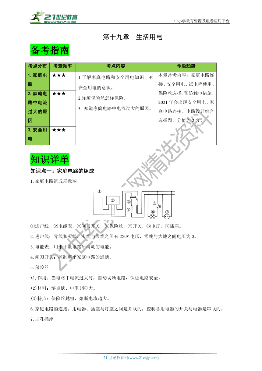 【2021名师导航】第十九章  生活用电﹙备考指南+知识详单+易错警示+知识精讲＋达标检测+解析）