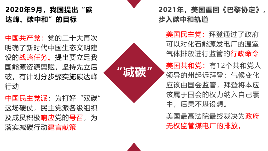 高中政治统编版必修三6.1中国共产党领导的多党合作和政治协商制度（共37张ppt）