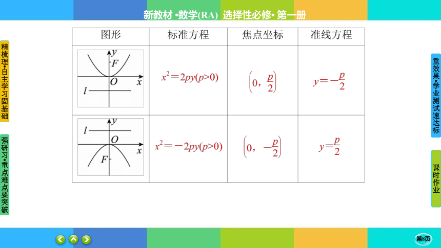 3-3-1抛物线及其标准方程-高中数学 人教A版 选择性必修一 课件（共39张PPT）