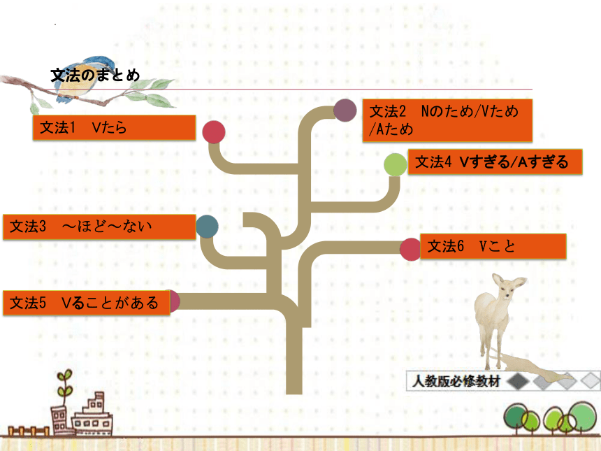 第12課砂漠を緑に课件(共40张PPT)-2022-2023学年高中日语人教版第三册