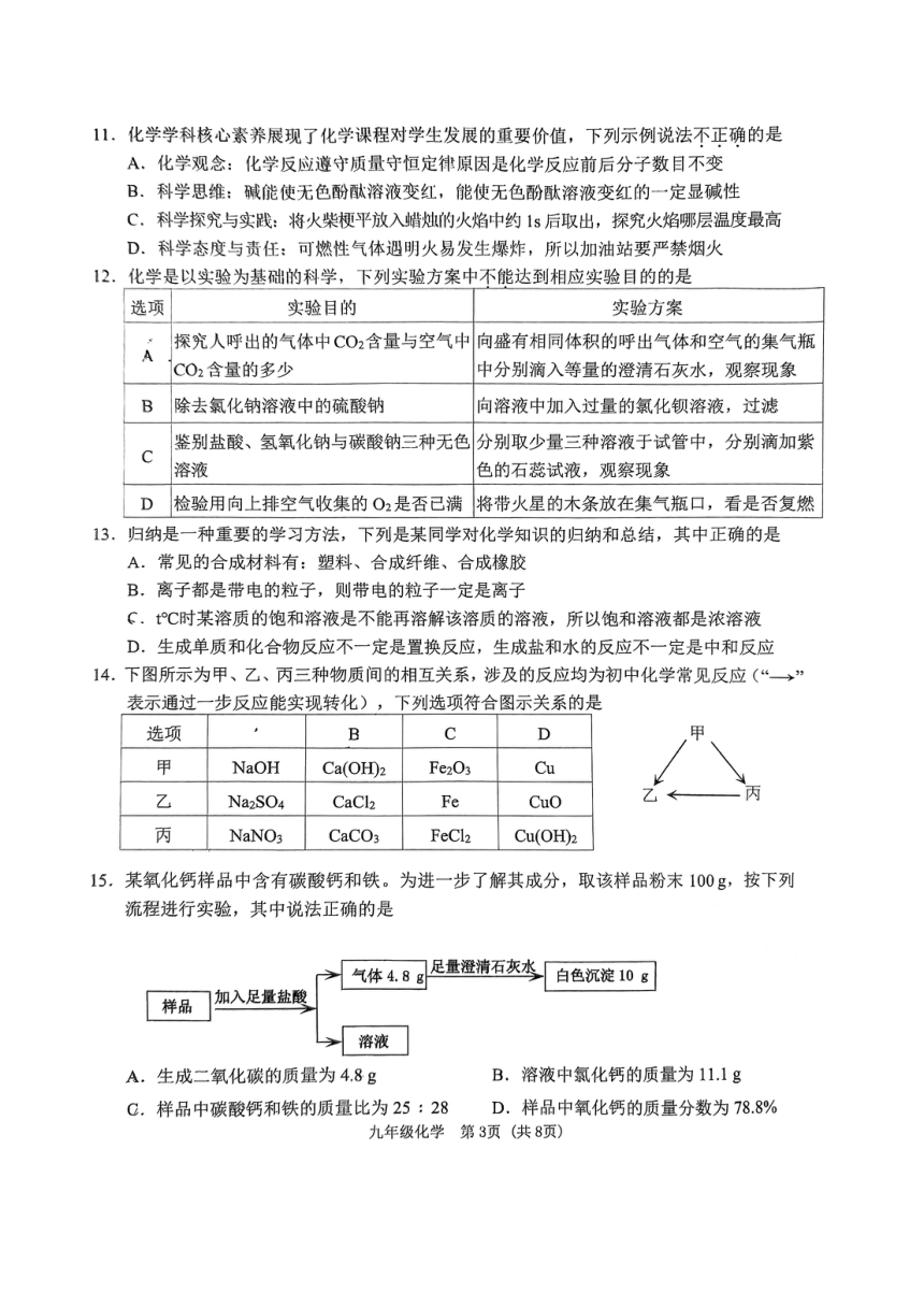 2023年天津市滨海新区中考二模化学试题(图片版 无答案)