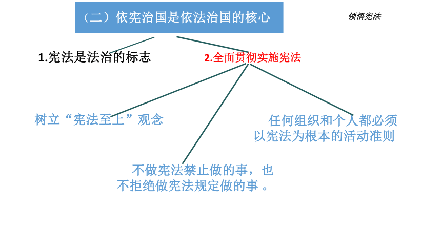 第七课 维护宪法权威 当好国家公民 课件（40张PPT）