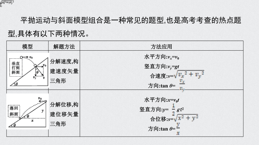 【备考2021】高中物理模型问题专项突破 10斜面上的平抛运动 课件（19张ppt）