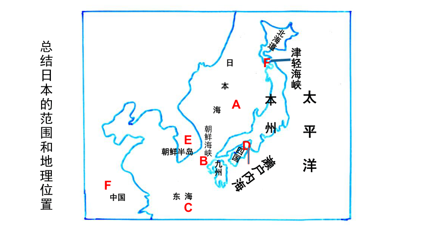 10.4日本-东亚的群岛国家 课件 晋教版地理七年级下册(共47张PPT)