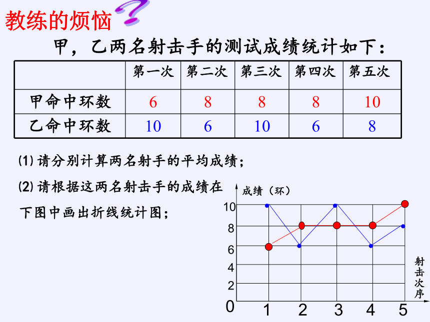 苏科版九年级数学上册 3.4 方差（共33张）