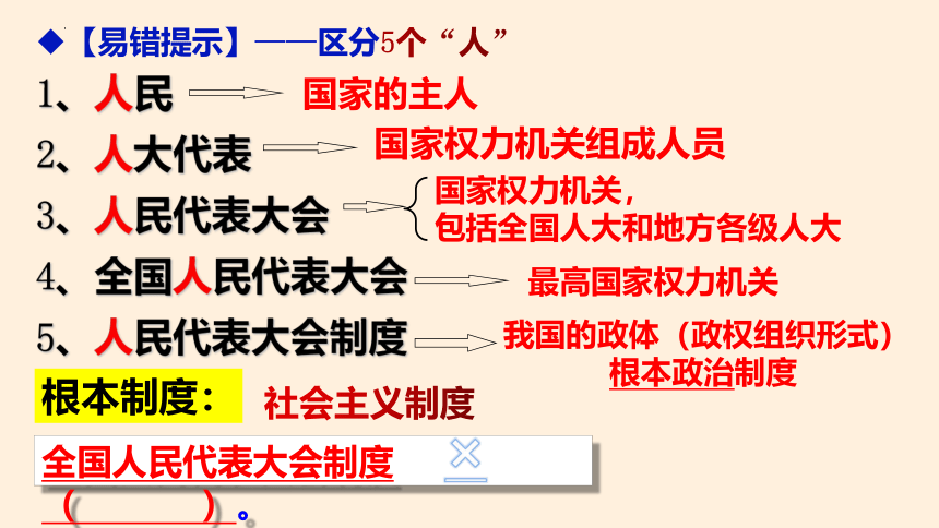 5.1 根本政治制度  课件(共26张PPT)-2023-2024学年统编版道德与法治八年级下册