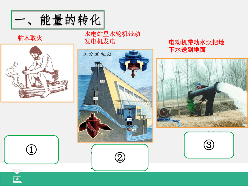 14.3 能量的转化和守恒(共18张PPT)（教学课件）-2022-2023学年初中物理人教版九年级全一册