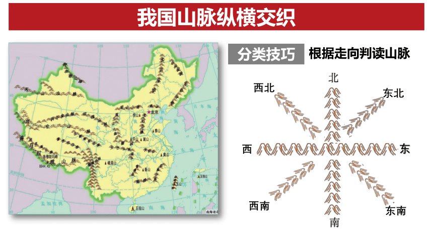 2.1中国的地形 第一课时 课件2021-2022学年湘教版地理八年级上册(共49张PPT)