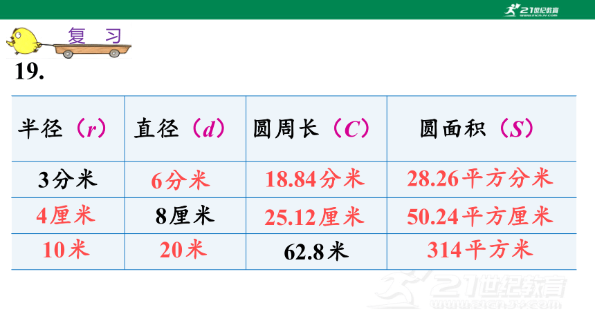 苏教版小数五下（八）整理与复习 8.2 图形王国 教材练习课件