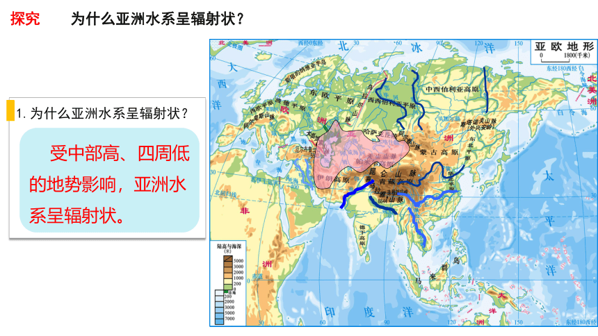 湘教版七年级地理下册6.1.3亚洲及欧洲课件(共30张PPT)