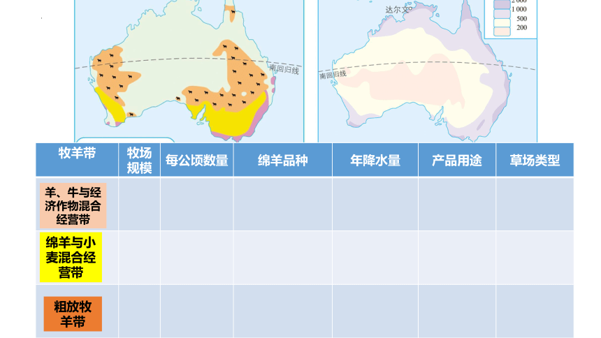 第八章第四节澳大利亚第2课时课件(共31张PPT)2022-2023学年人教版地理七年级下册